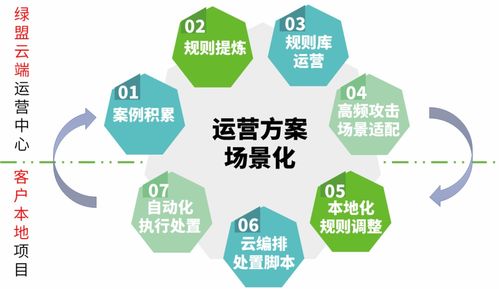 托管安全服務(wù)邁新階，綠盟科技入選中國(guó)公有云托管安全服務(wù)能力報(bào)告